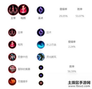 《LOL》10.9版本打野稻草人玩法攻略