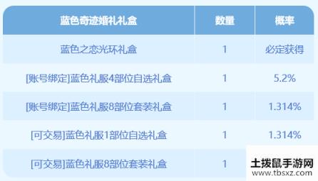 DNF520蓝色之恋告白礼盒内容一览