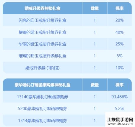 DNF520蓝色之恋告白礼盒内容一览