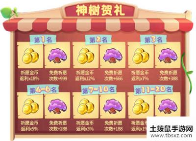 五一光荣日！《推理学院》假日黄金周活动开启