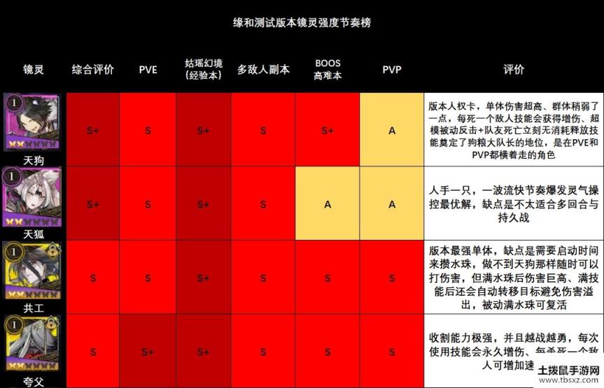 山海镜花镜灵强度排行榜一览