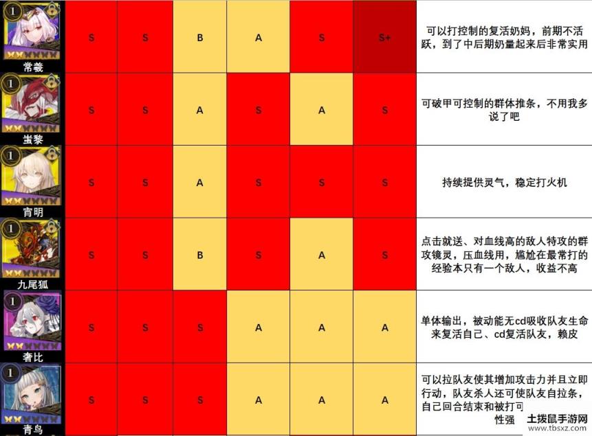 山海镜花镜灵强度排行榜一览