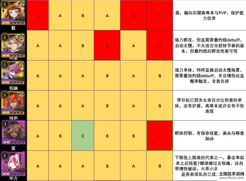 山海镜花镜灵强度排行榜一览