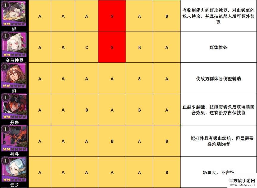 山海镜花镜灵强度排行榜一览