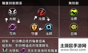 命运神界攻略大全 命运神界新手玩法攻略