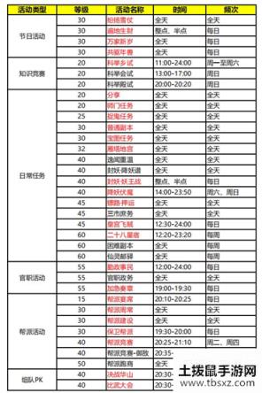 梦幻西游三维版玩家日常必做活动汇总