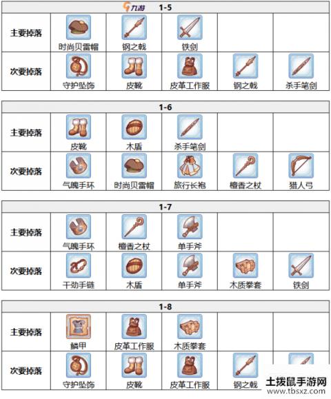 公主连接材料掉落表 公主连结全章节材料掉落地点汇总