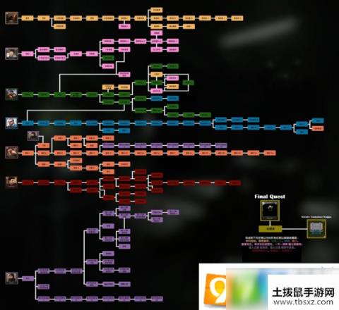 逃离塔科夫3x4箱子要做什么任务 3x4箱子需求任务介绍