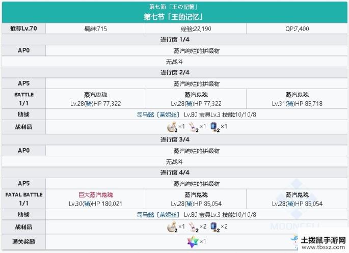 《fgo》淑女莱妮丝事件簿主线关卡第七节攻略