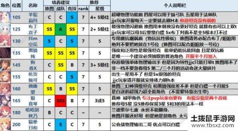 公主连接新手开局攻略 萌新阵容及少走弯路技巧[视频][多图]