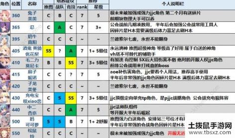 公主连接新手开局攻略 萌新阵容及少走弯路技巧[视频][多图]