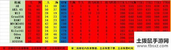 土拨鼠手游网