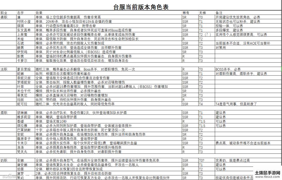 命运神界梦境链接最强ssr是谁 梦境链接全角色节奏榜