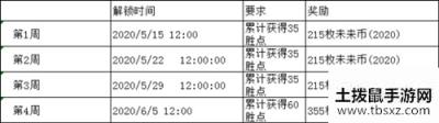 《英雄联盟》未来战士2020周常胜场任务介绍