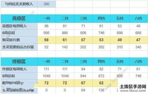 崩坏3月轮碎片兑换什么好 月轮碎片兑换推荐[视频][多图]