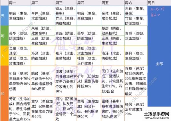 山海镜花一天攻略ssr灵器技巧 SSR灵器速刷方法[多图]