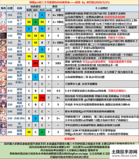 公主连接最强角色推荐 公主连接最强人物排行榜2020