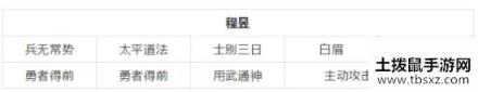 三国志战略版程昱阵容最强搭配 程昱最新玩法详解