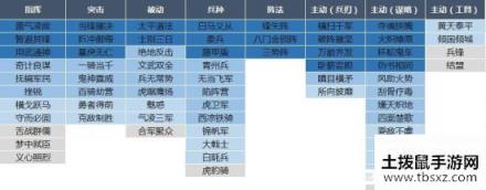 三国志战略版全S级战法盘点 全S级战法拆解分析