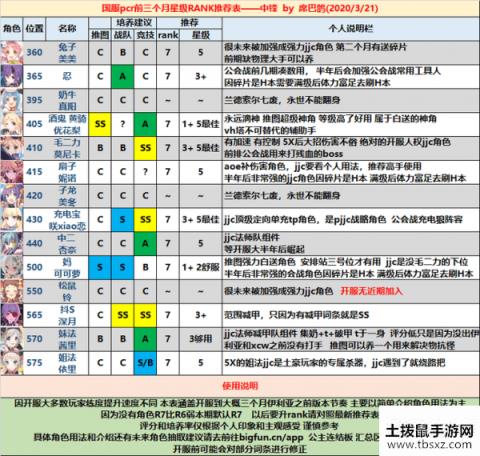 公主连接中卫排行推荐 公主连接中卫强度排行榜