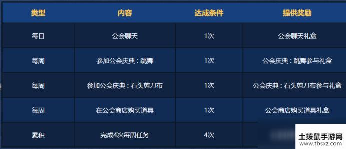 《DNF》工会你我他活动
