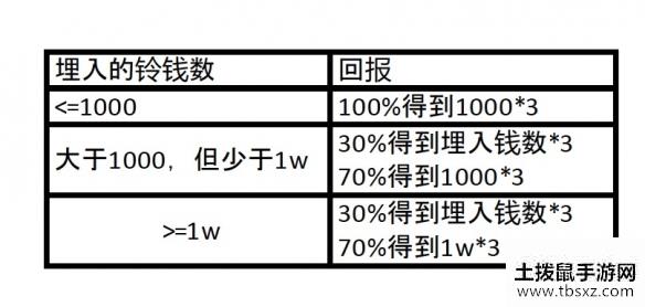 土拨鼠手游网