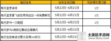 QQ飞车拾星记活动 QQ飞车拾星记活动地址