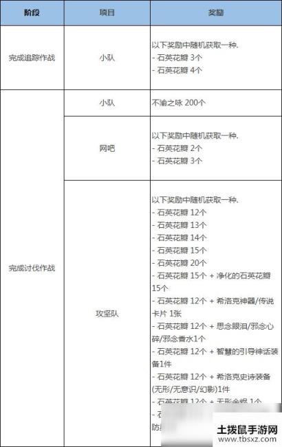 《DNF》希洛克攻坚战团本内容一览
