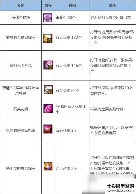 《DNF》希洛克攻坚战团本内容一览