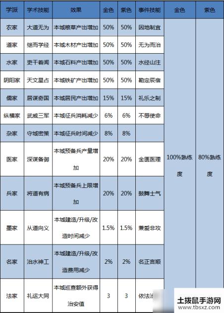 《攻略》《大秦帝国》-名士篇