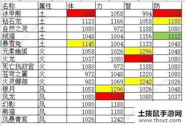 云上城之歌宠物升星条件材料详解 宠物搭配阵容推荐[多图]