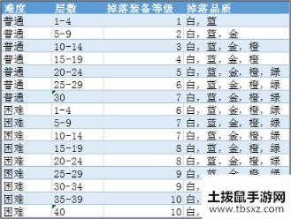 魔渊之刃装备攻略 萌新必备装备知识（含视频解说）