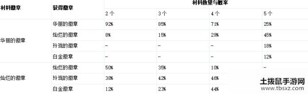 DNF全新徽章系统介绍