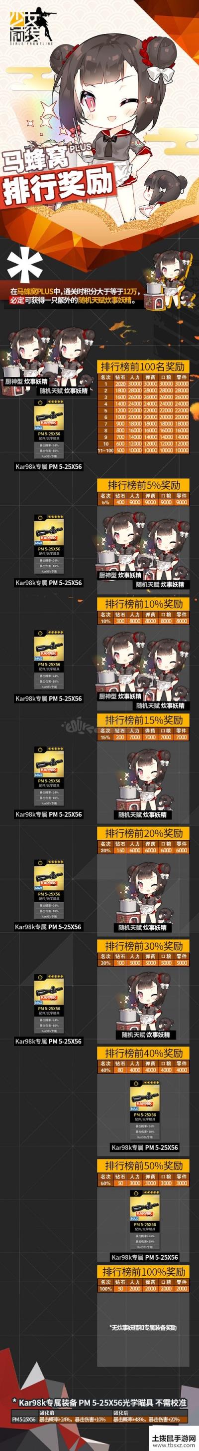 少女前线马蜂窝PLUS复刻活动怎么玩 马蜂窝PLUS复刻活动攻略