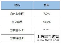 王者荣耀6月9日更新内容汇总 天狼绘梦者开售