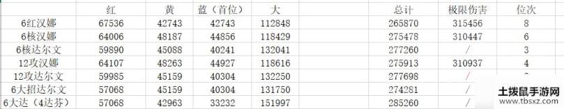 战双帕弥什冰露意识共鸣怎么搭配好-冰露意识共鸣搭配推荐