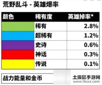 荒野乱斗宝箱概率怎么看 宝箱概率汇总一览