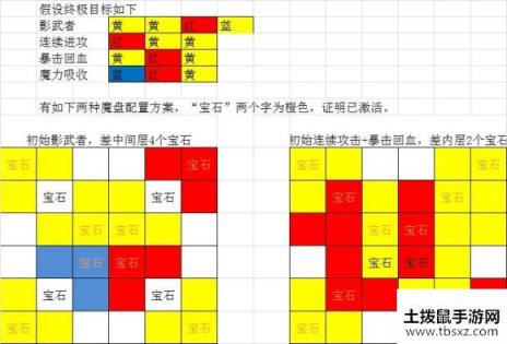 魔渊之刃魔盘(家里的能量之泉)攻略