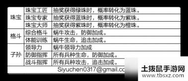 最强蜗牛五围怎么提升_五围提升方法介绍