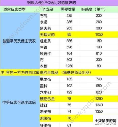 明日之后6月钢铁入侵攻略 钢铁入侵玩法详解[多图]