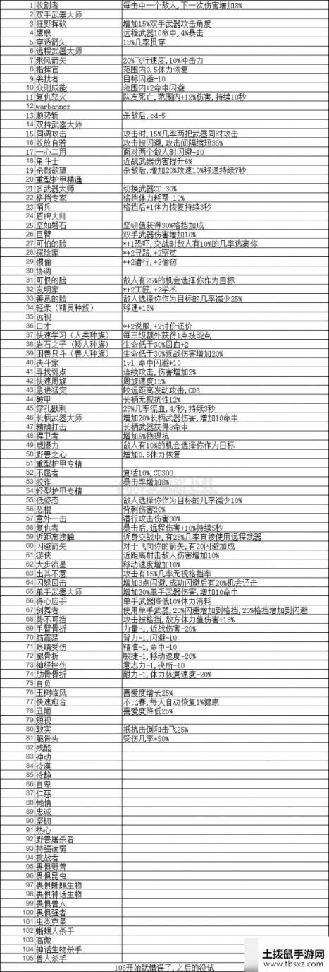 黑荆棘角斗场怎么修改存档 存档修改方法