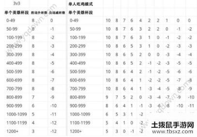 荒野乱斗升杯机制 快速升杯技巧分享[多图]