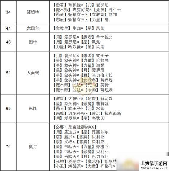 《女神异闻录4：黄金版》皇帝面具合成表