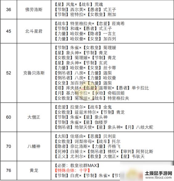 《女神异闻录4：黄金版》教皇面具合成表