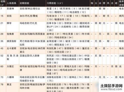 《女神异闻录4：黄金版》教皇人格面具介绍