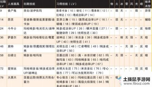 《女神异闻录4：黄金版》死神人格面具介绍