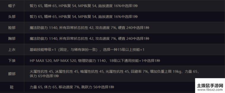 DNF神器装扮套装有什么属性？