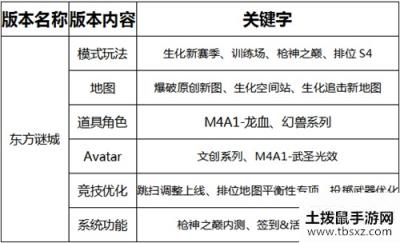 CF手游6.19新版本-东方谜城更新内容预告