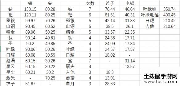 土拨鼠手游网