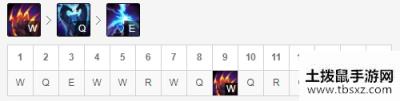 《LOL》10.12狗熊符文出装玩法攻略